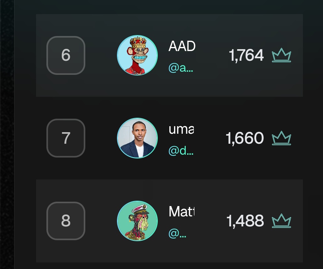 danfulaniweb3's tweet image. SIXR believers and happy weekend!

Day 35 of posting about SIXRToday, I'm still holding my #7 position tight, and I'm grinding hard to climb into the top 5!

What is sixr_cricket?
@SIXR_cricket is a fun Web3 cricket ecosystem on TON a play-to-earn game focused on hitting massive…