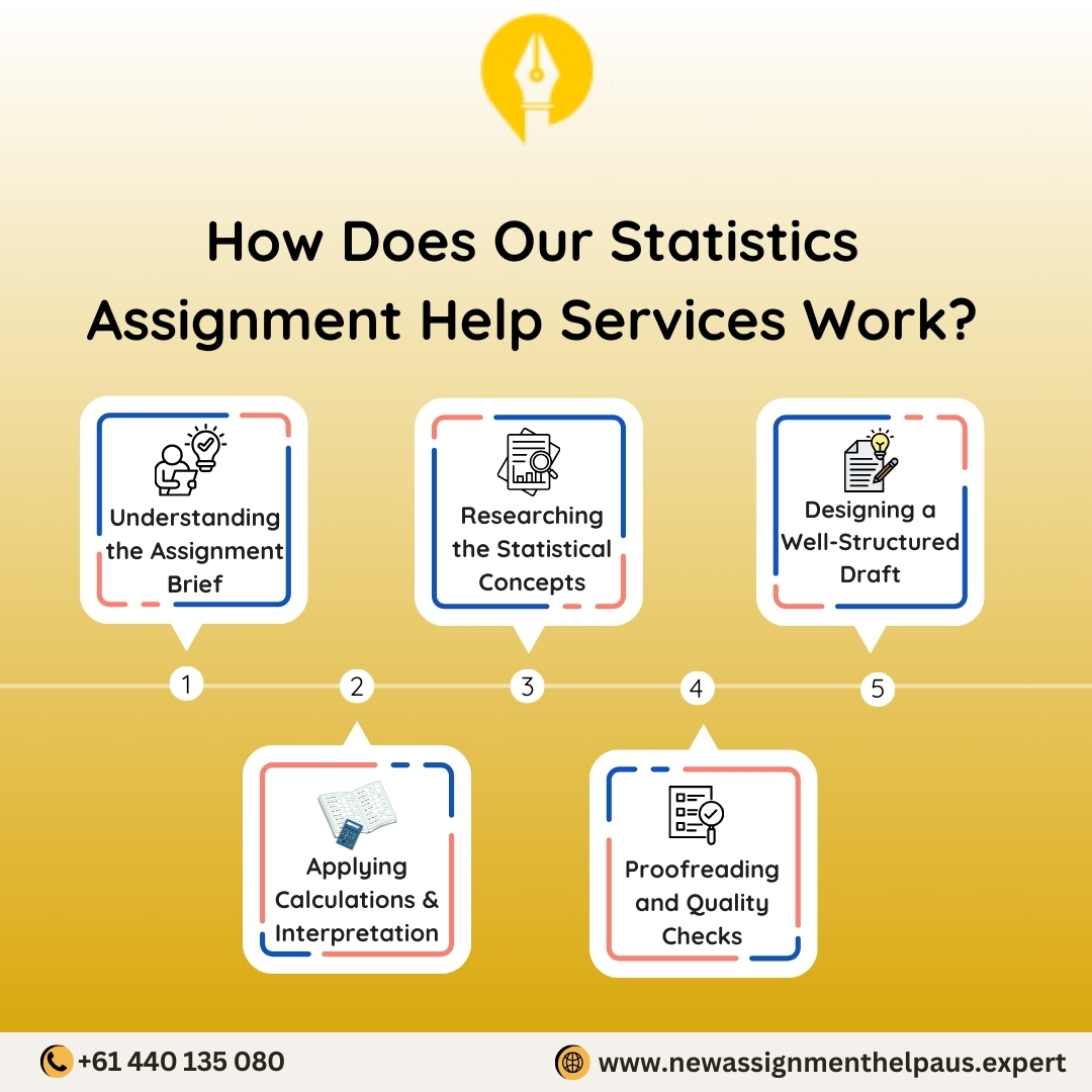 New Assignment Help Australia tweet media