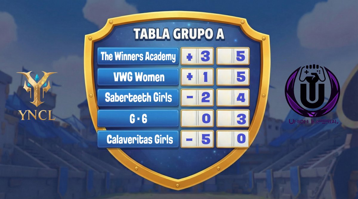 LeagueYncl's tweet image. JORNADA 3