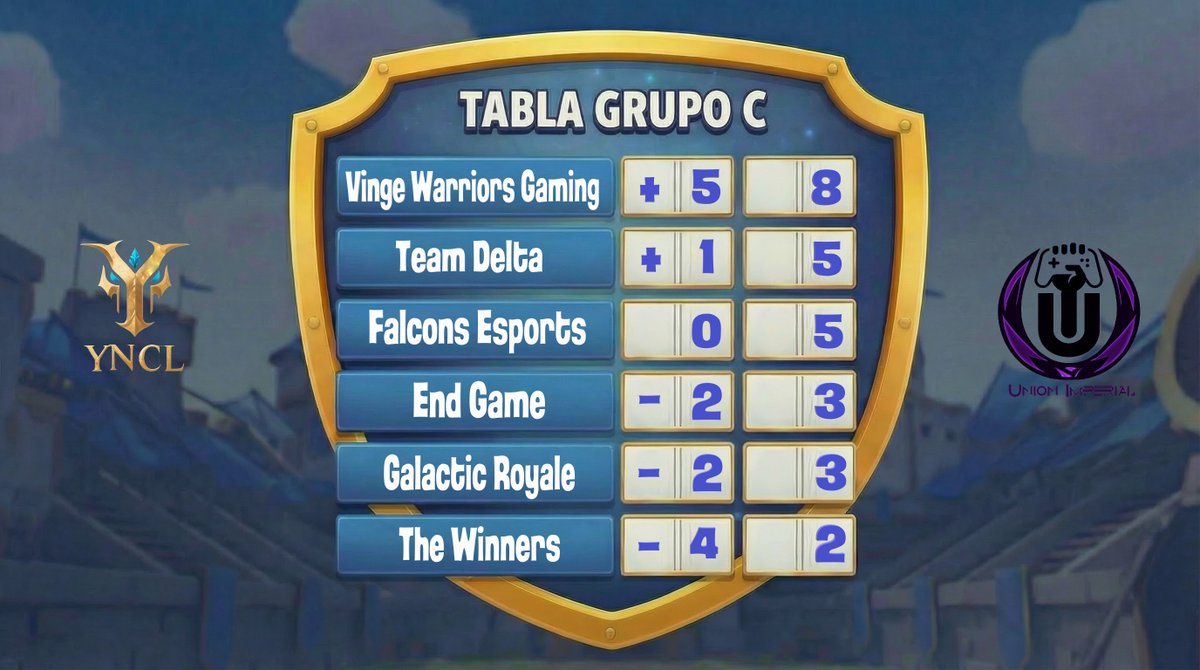 LeagueYncl's tweet image. JORNADA 3