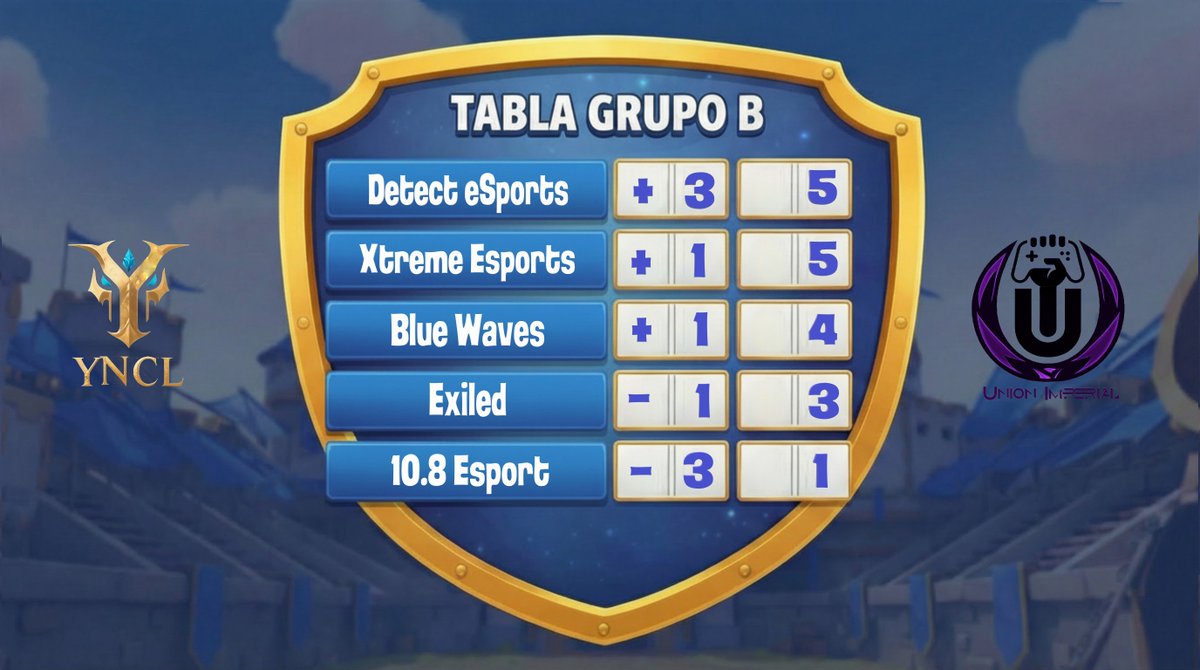 LeagueYncl's tweet image. JORNADA 3