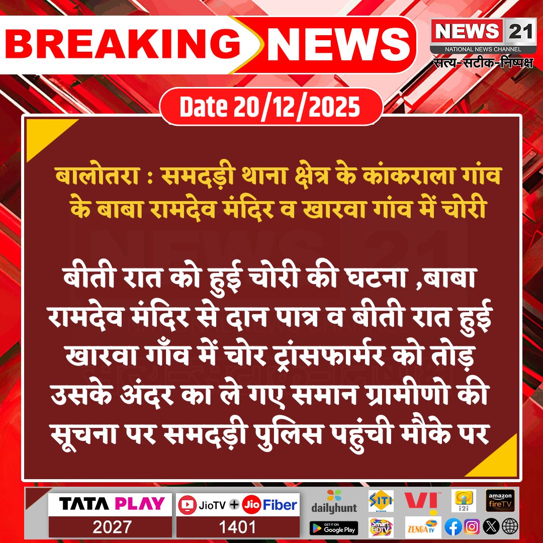 news21national's tweet photo. #Balotra : समदड़ी थाना क्षेत्र के कांकराला गांव के बाबा रामदेव मंदिर व खारवा गांव में चोरी
#Balotra #Samdari #RajasthanNews #News21National #HindiNews #LatestNews #BreakingNews @BalotraPolice @PSsamdari_Blt https://t.co/BBXpz7BVoN