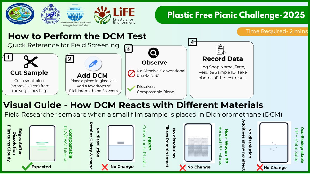 State Pollution Control Board, Odisha tweet media