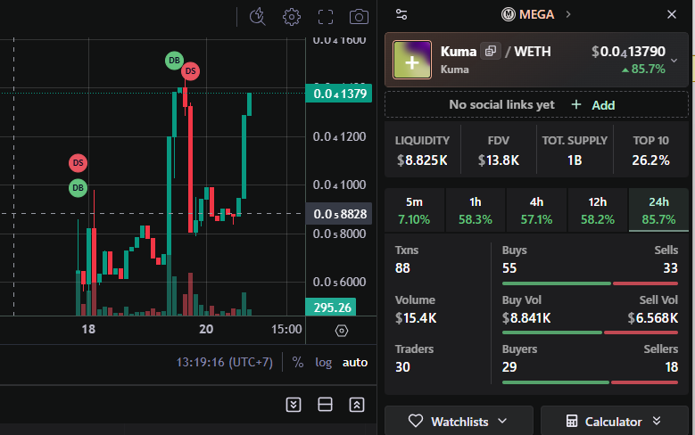 alphamegacall's tweet photo. Chart already $KUMA

https://t.co/3W28KilAz7 https://t.co/AgQDTEG40D