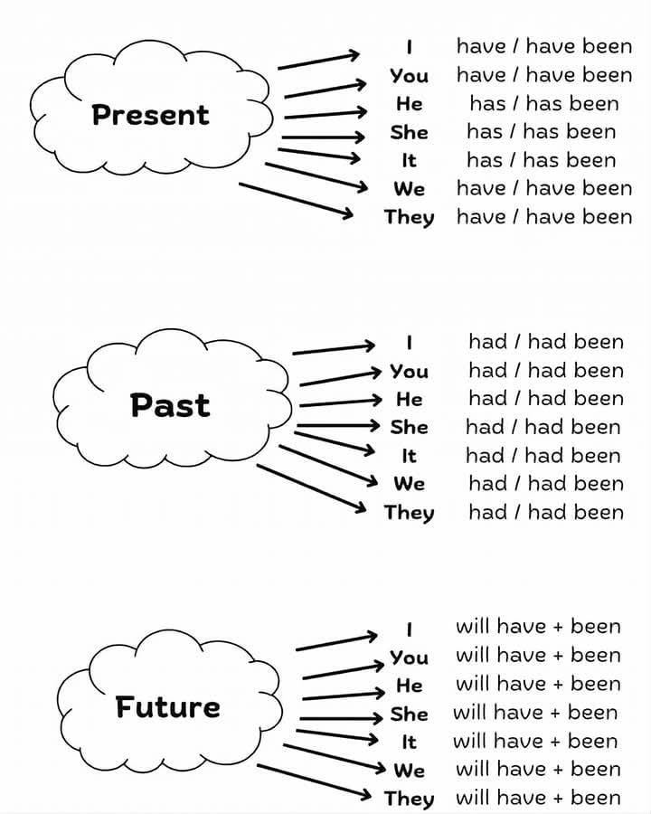 BasicITLab's tweet image. Tense - Present, Past, Future 

#GodMorningSaturday #Sreenivasan
 #SaveAravalli