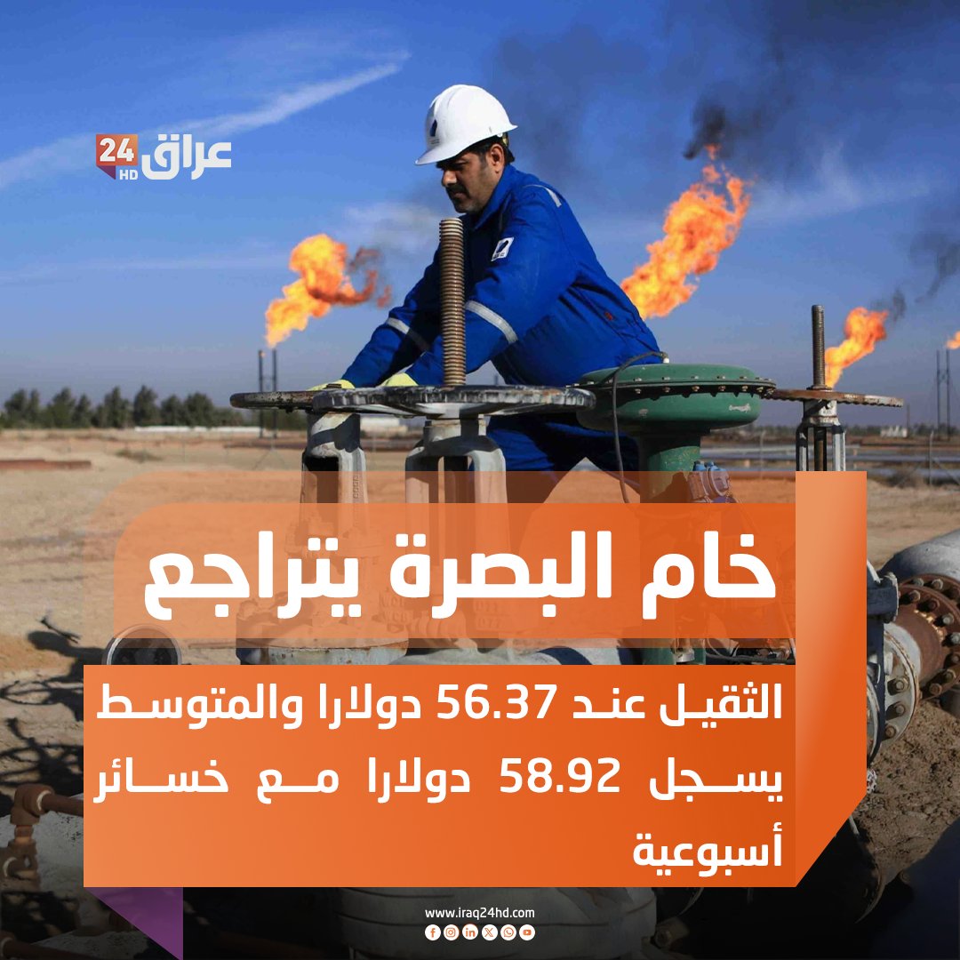 خام البصرة يتراجع.. الثقيل عند 56.37 دولارا والمتوسط يسجل 58.92 دولارا مع خسائر أسبوعية 
