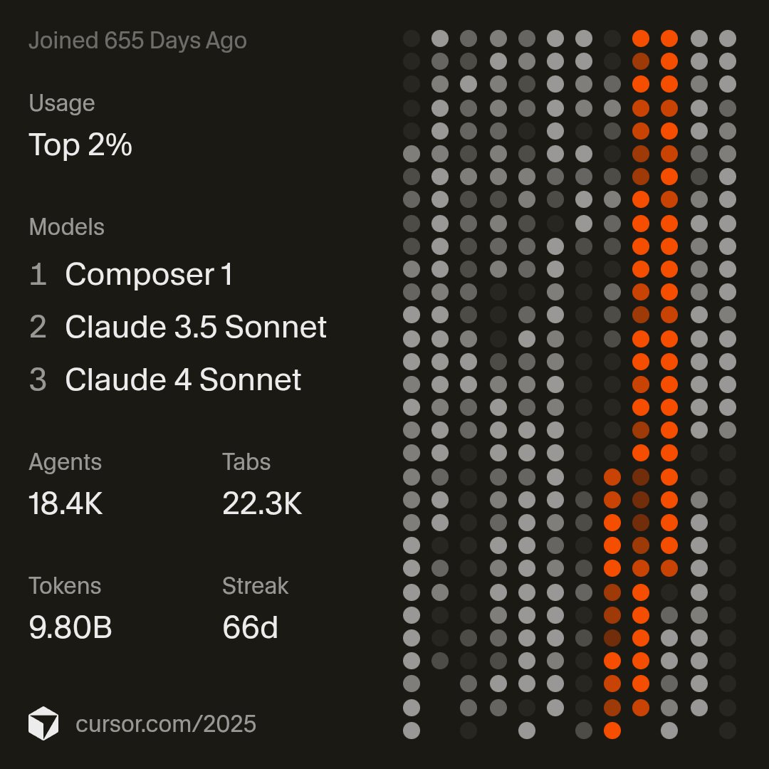illyism's tweet image. Composer 1 good model