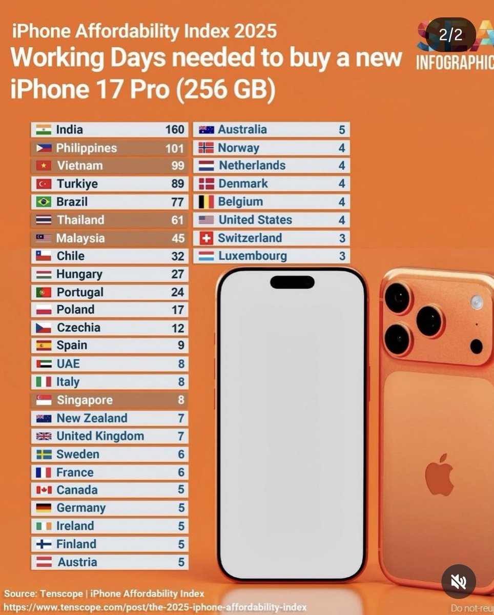 Technology Jock tweet media