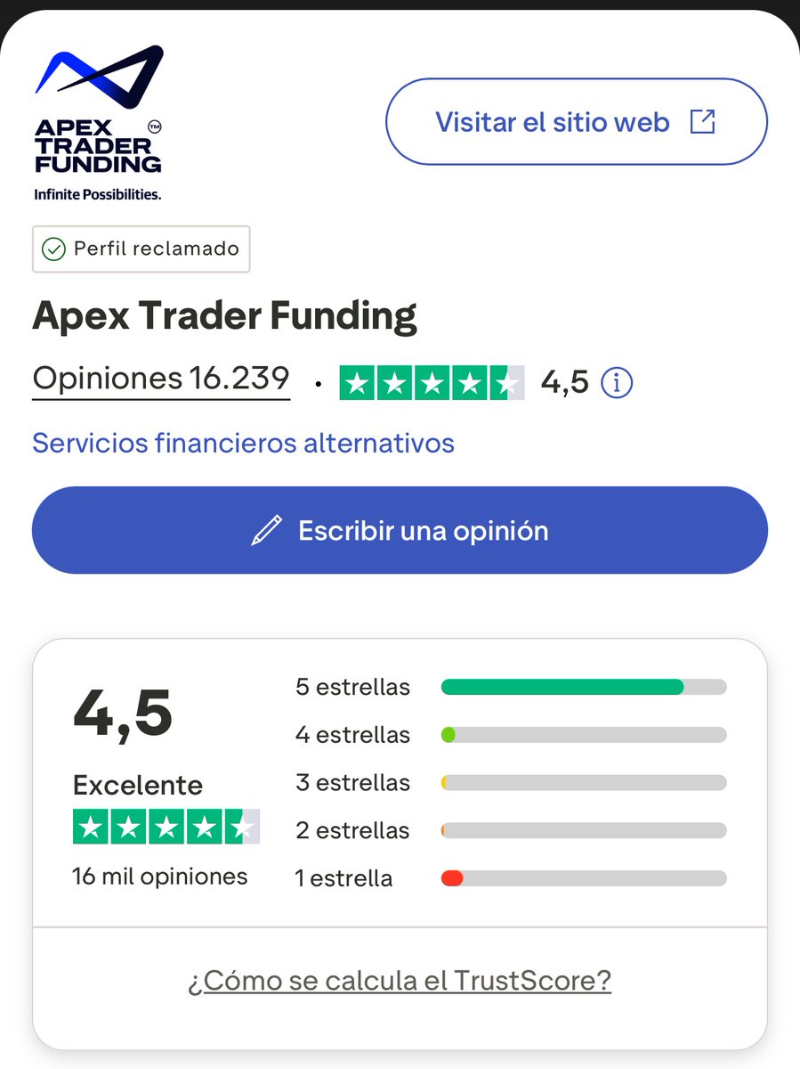 I kept my tweet pinned. Where are all the TS ride or die now? 

Having this score against <a href="/ApexTradeFund/">ApexTraderFunding</a> with 4k reviews less is so embarrassing