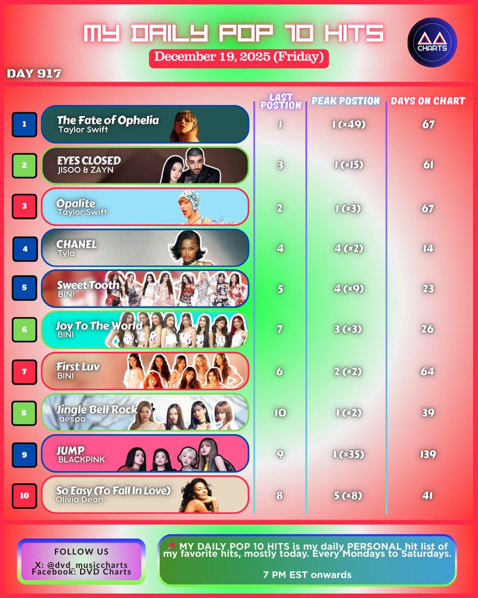 4点 I-SQUARE DIVA HIPHOP SOOL K-POP DVD 4点 I-SQUARE DIVA HIPHOP SOOL K-POP DVD 4点 I-SQUARE DIVA HIPHOP