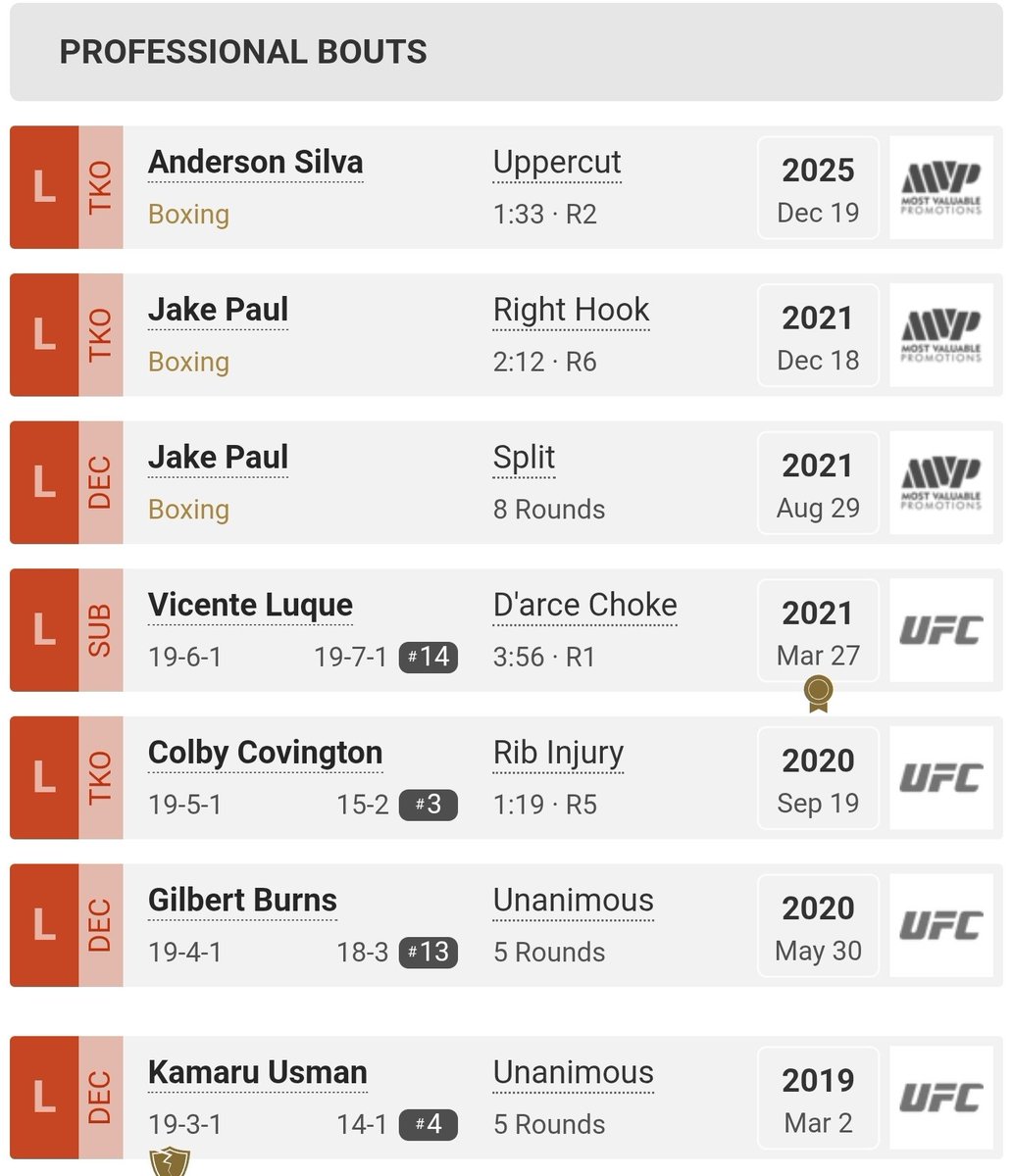 TheUFCStats's tweet image. Might be the worst ending to an MMA career in history 🥀