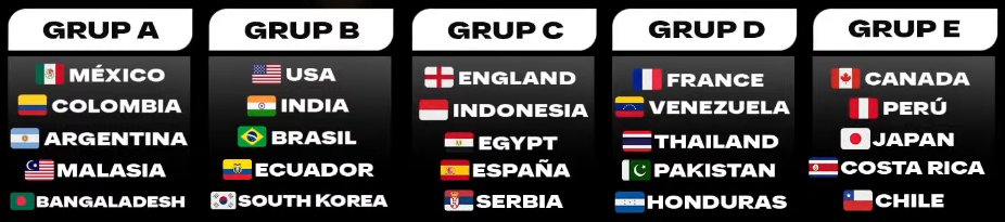 FCMWC's tweet photo. Finaliza el sorteo del MUNDIAL #FCMobile 

The draw for the #FCMobile World Cup has ended https://t.co/F240gKCAGj