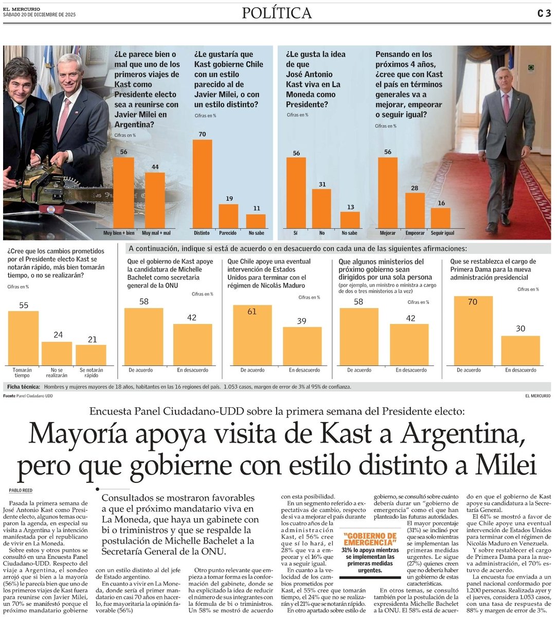Portadas Chile tweet media