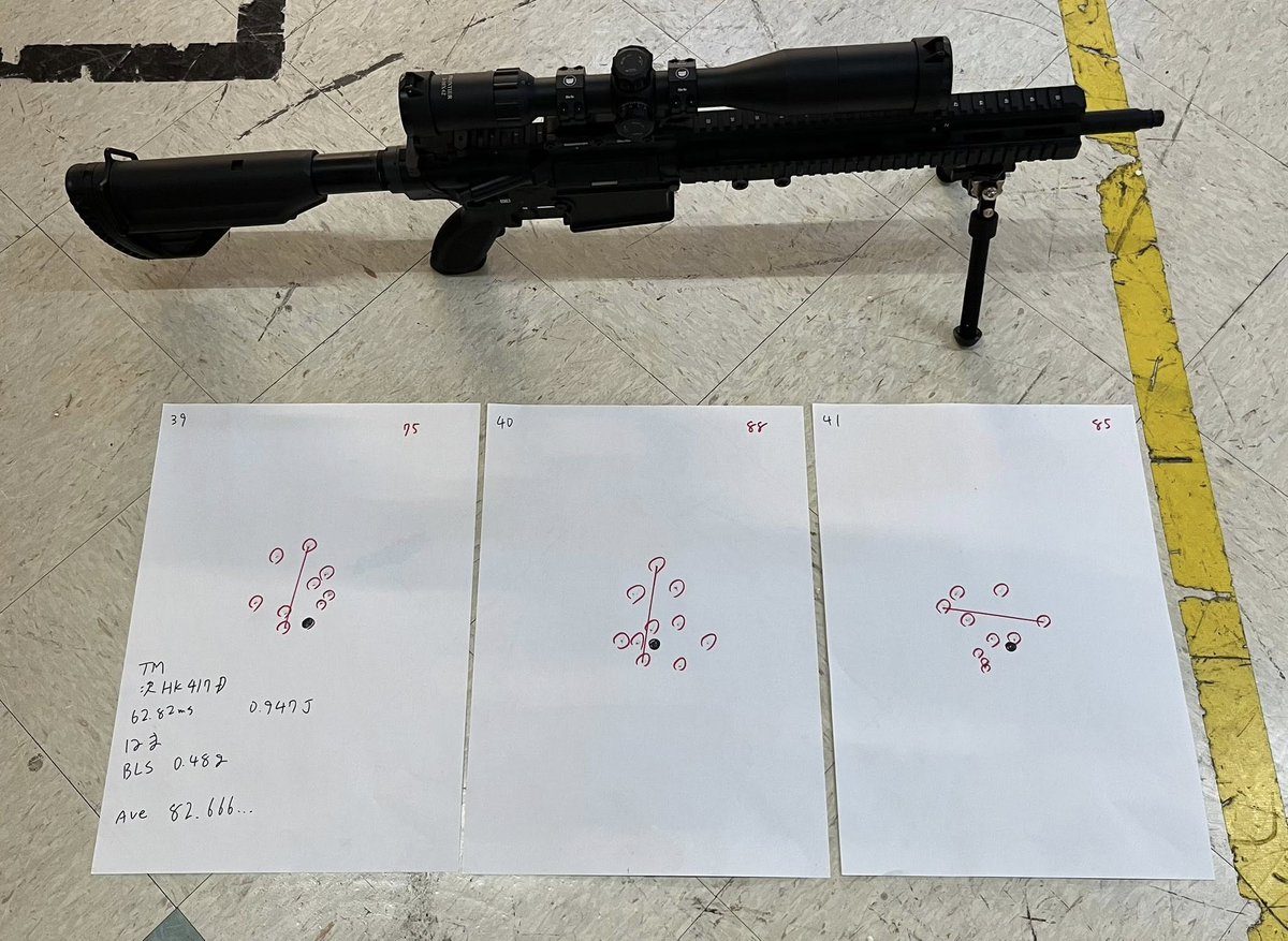 ⭐️絶対お得です⭐️スナイパー軍団 石岡@🌽🍵 (@_Gungineer_) / Posts / X