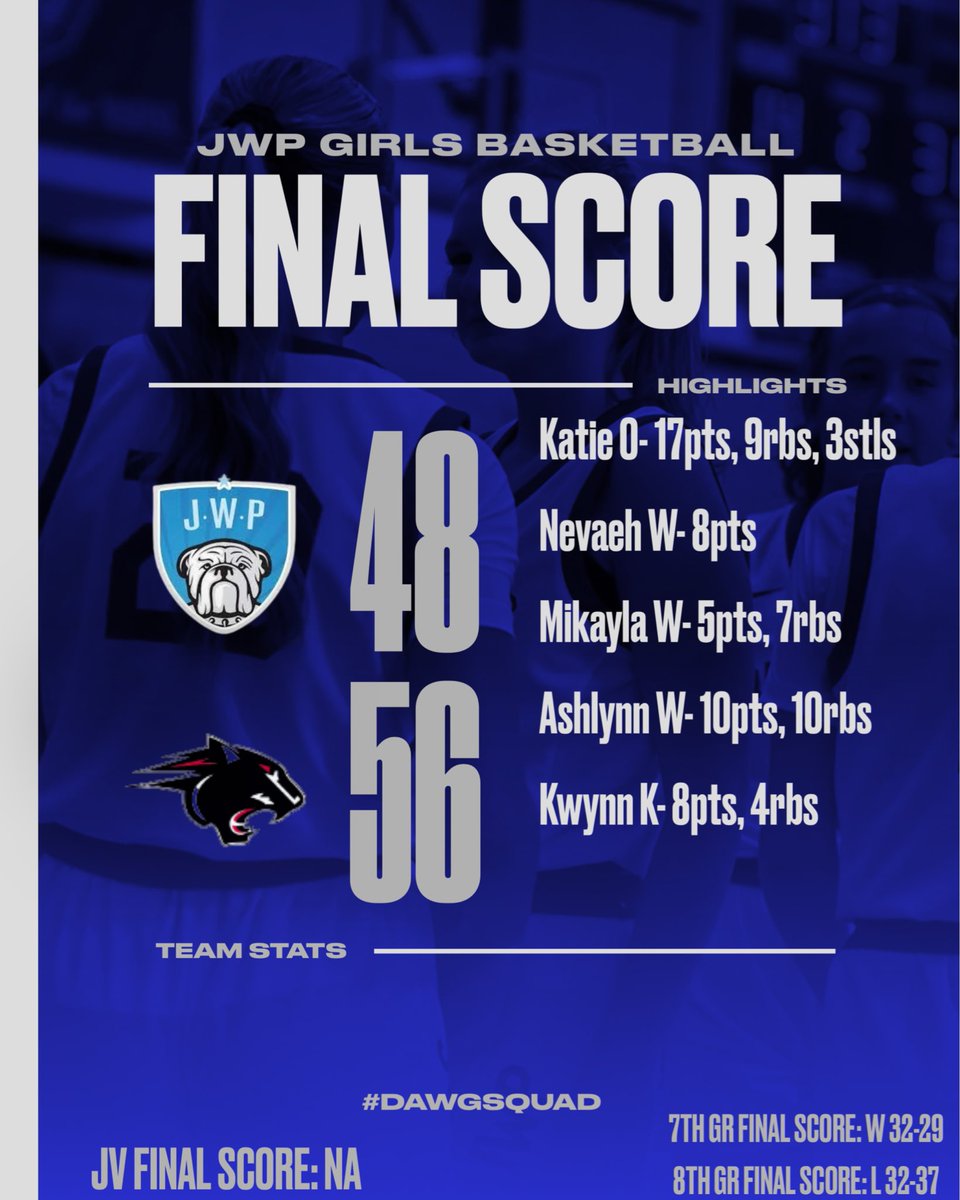 Bulldogs fall to NRHEG tonight. Have to learn from it, regroup and come back Monday to play St.Clair in Janesville!