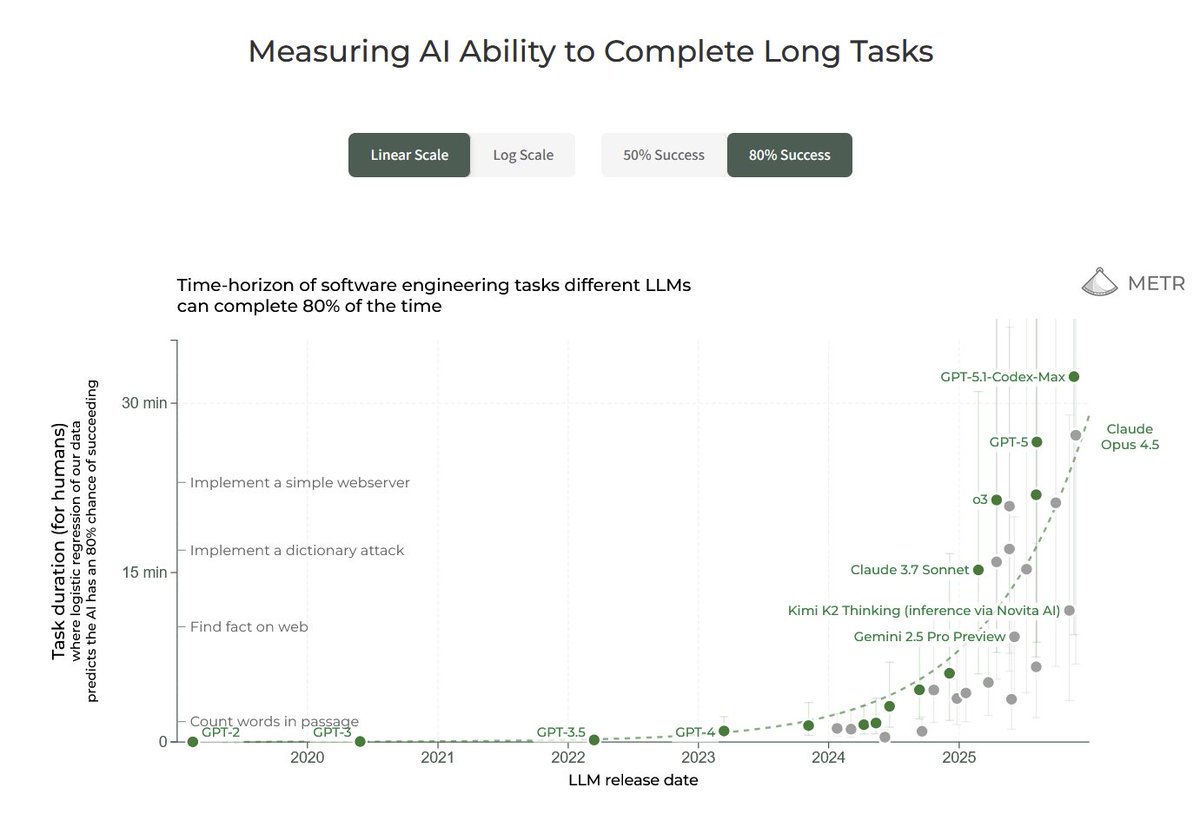 metr time-horizon plots