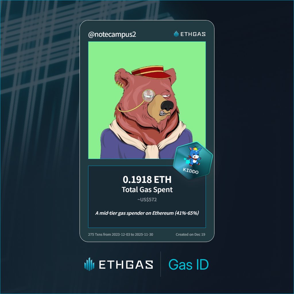 Leveled up in the Great Gas Reckoning with ETHGas! 💪

Kiddo Jack status: 0.1918 ETH gas spent, 50 Beans earned—supporting the Gasless Future!

Claim your Gas ID at ethgas.com/community/gas-…