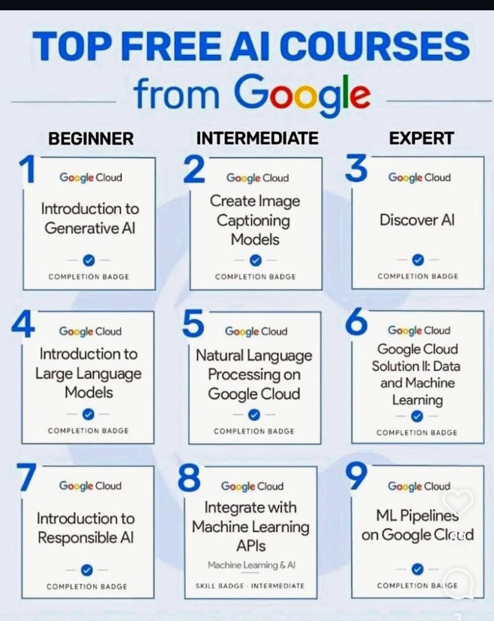 AI skills = Future-proof career! Want FREE courses + CERTIFICATES to level up? No coding needed for most. 

Here's my TOP 5 picks (self-paced, worldwide access). Who's diving in first? 👇

1/5 Google AI Essentials
Prompt like a pro, use GenAI ethically. Beginner heaven!
Enroll:
