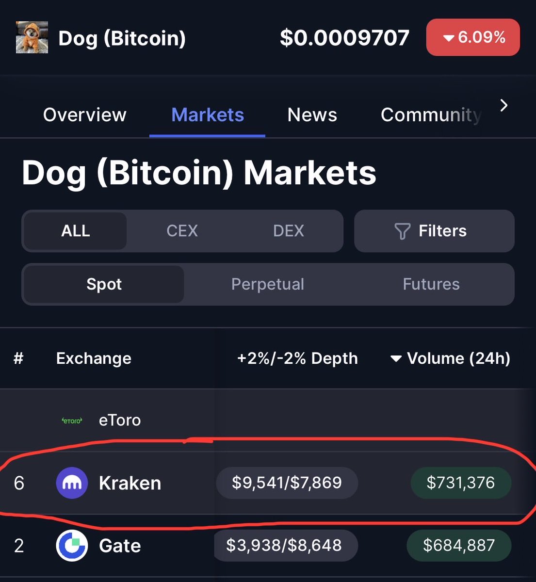 Cryptolution's tweet image. The transfer from @Gate_io corruption to @KrakenFX free and fair exchange has begun 🫡