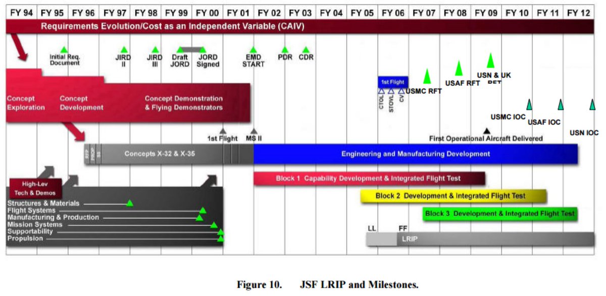 I see comments that F-35 is so much more modern than Gripen. 

We're in the 31st year since F-35 JSF Initial Requirements Document was established.

Most fan boys freaking out over Canada considering a split buy were probably not even born back then.

Delayed doesn't mean "new".