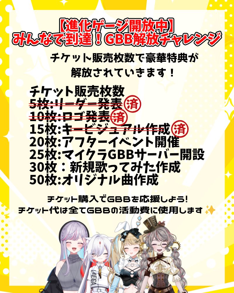 お知らせ】 #G・B・B #ゴル着な リアルイベントチケット販売枚数 【15