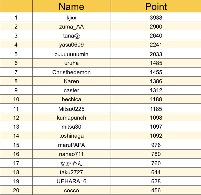 イケブクロギルドのツイート