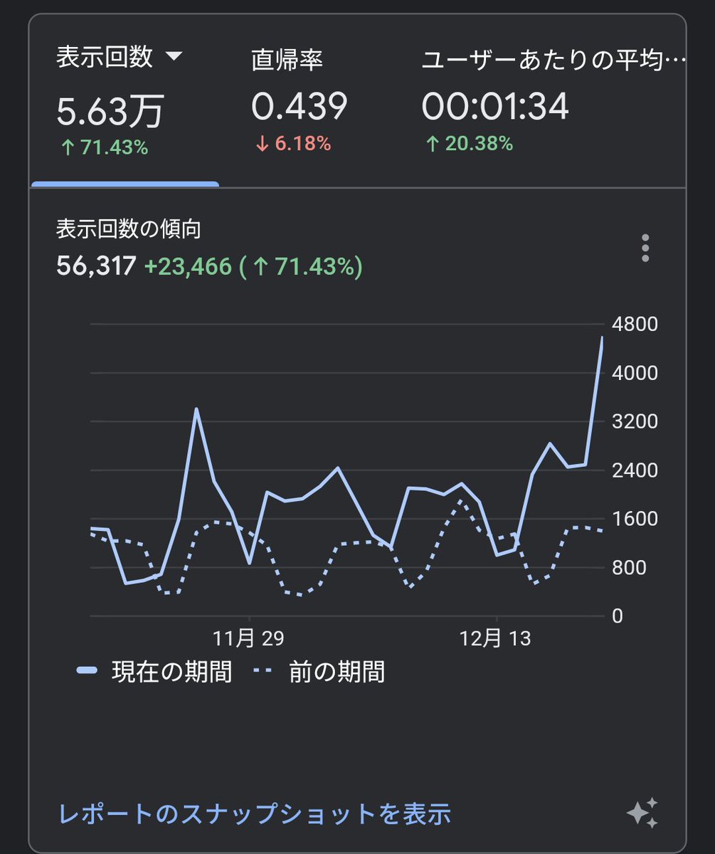 サブブログ覚醒したか！
アドセンス収益がエグい！！！