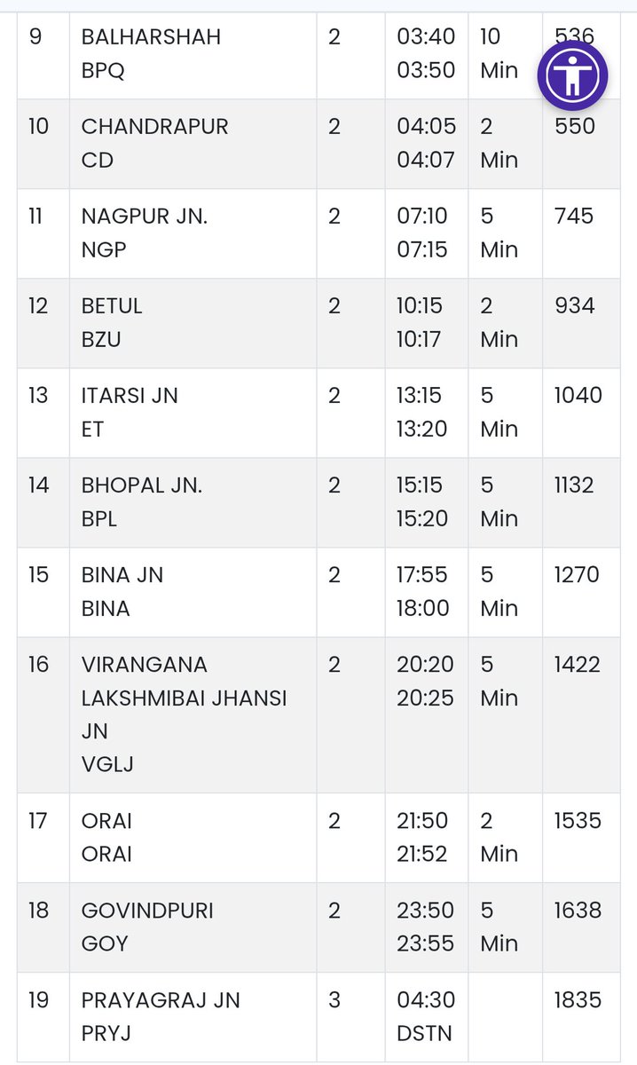 North Telangana Railway Forum tweet media