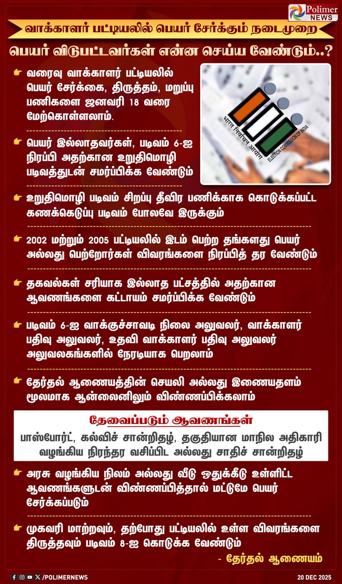 polimernews's tweet photo. #NEWSUPDATE || வாக்காளர் பட்டியலில் பெயர் விடுபட்டவர்கள் என்ன செய்ய வேண்டும்..? - வழிகாட்டு நெறிமுறைகளை அறிவித்தது தேர்தல் ஆணையம் |#TN | #Tamilnadu | #SIR | #SIR2025 | #SIREffect | #Chennai | #ElectionCommisson | #ElectionCommissionOfIndia | #Election2026 | #Votes | #Voters | #PolimerNews