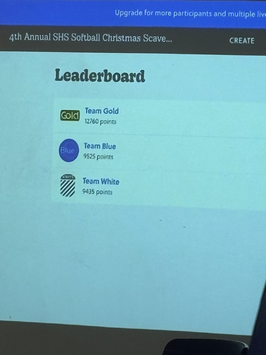 lady_raider_sb's tweet image. Team bonding ✔️ Holiday fun ✔️
Our 4th Annual Scavenger Hunt was a blast before Christmas break! 🎄🥎
Shoutout to the GOLD Team for taking the win! 🏆 Party coming your way! 🎉
#RaiderBuilt #WYT #SZNLOADING