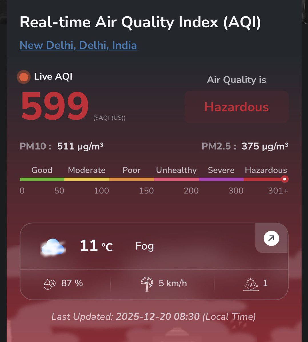 Nth day of living in #AirApocalypse. The most hazardous PM2.5 levels are 26 times higher than WHO standard. The government has refused to discuss air pollution in Parliament.

People of Delhi: DEMAND that the Parliament be called IMMEDIATELY to discuss this sole issue! If not,