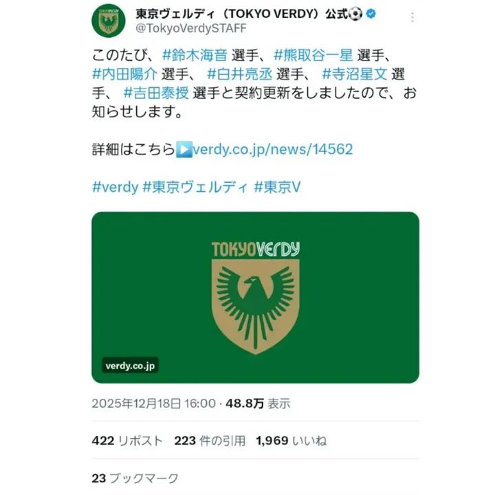 東京ヴェルディのいいねが1969になってた。#verdy