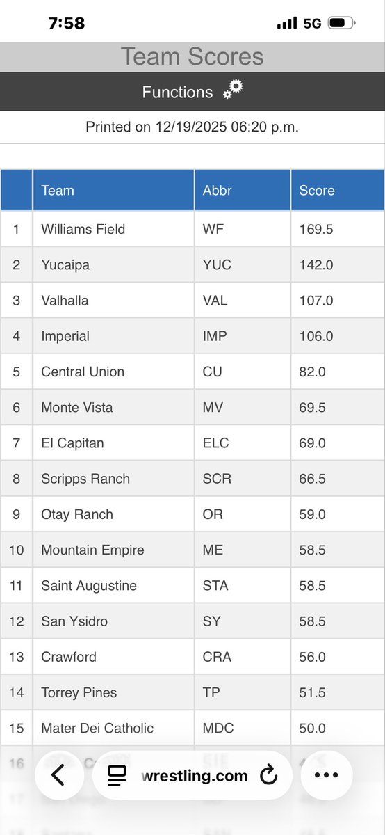 Williams Field Wrestling tweet media
