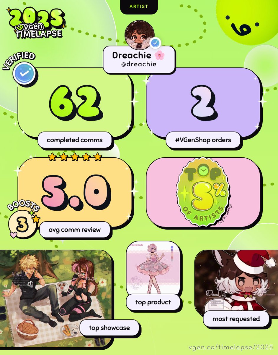 aaaaa this is so sweet 5% ! ! ! 🌸🌸🩷 ty everyone who supported me this year and trusted in my art ; A ; 

 #2025VGenTimelapse