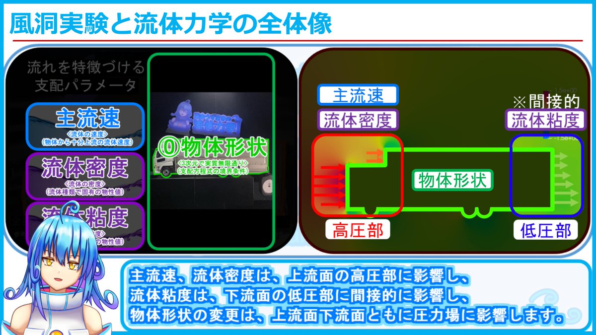 あとはここにめちゃくちゃ注釈を付ければ動画は完成です。