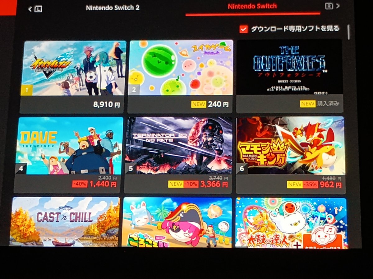 SwitchのDL専用ランキングでアケアカ版『アウトフォクシーズ』が3位なの凄いな。
Switchのランキングは本数ではなく売上のランキングなのでフルプライスのが有利ではある。
そう考えると2位の『スイカゲームぷらねっと』240円の強さがエグいw