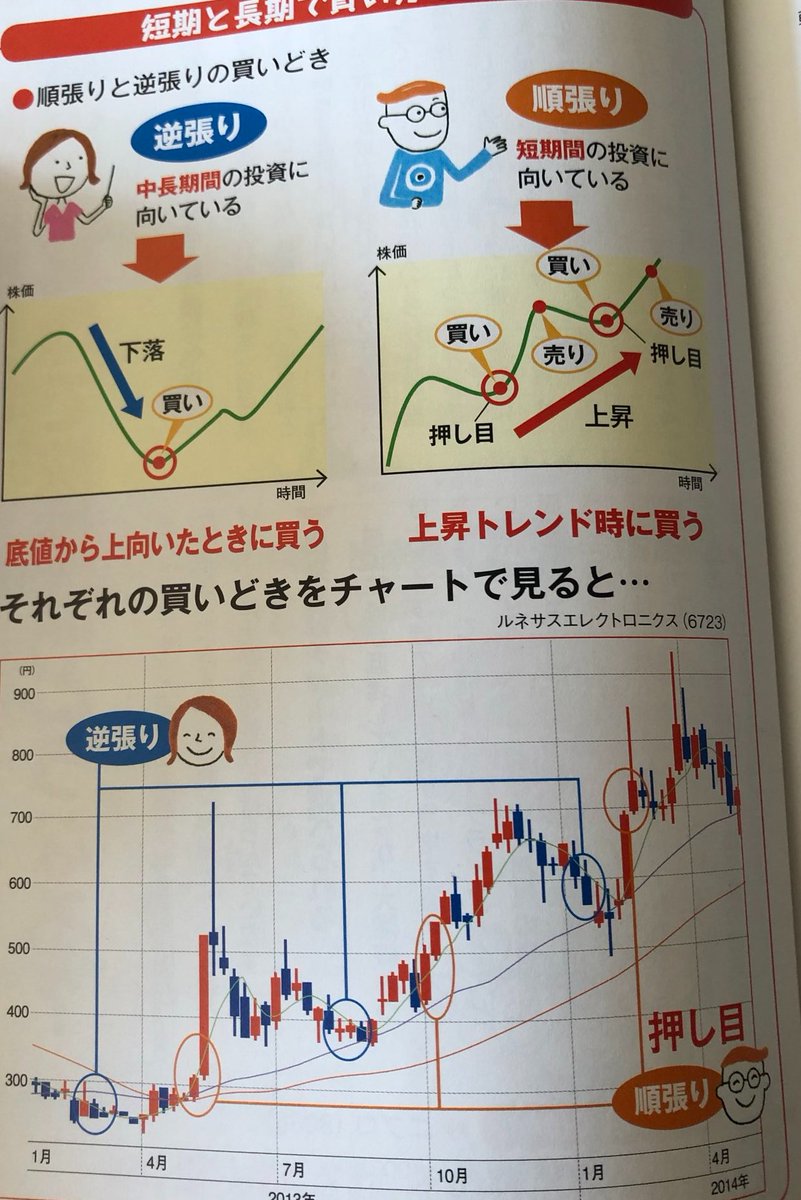 株式🐱）ラッキーリミットアップヒーロー (@0626Toumei) / Posts / X