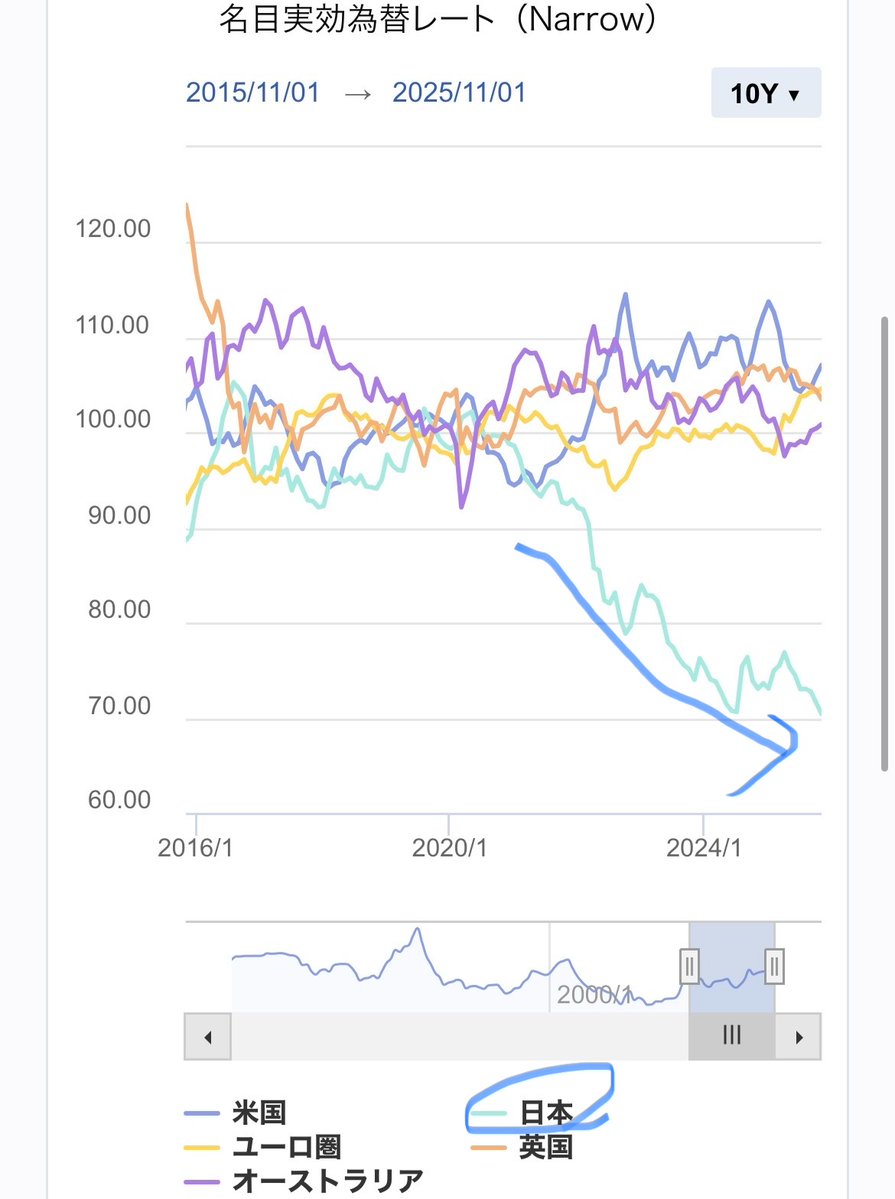 日本円の通貨危機の現実