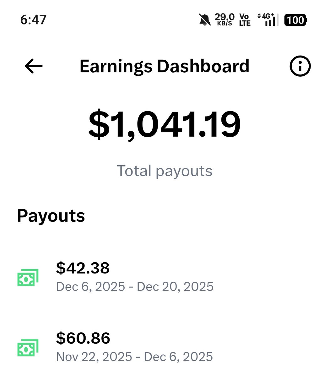 I have around 170K+ followers on 𝕏, and it still took me almost three years to earn just $1,000.

This is why I don’t understand the repeated claims from the 𝕏 team that the platform can help creators “make a living.” For most people, that simply isn’t true.

Reach is