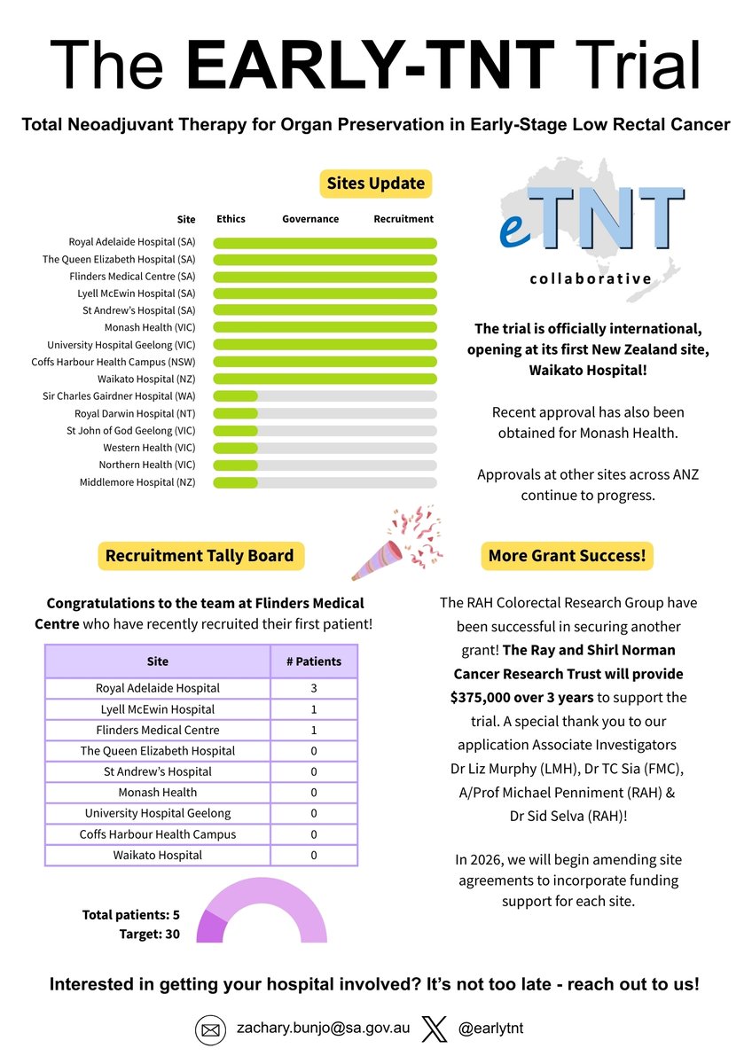 The EARLY-TNT Trial tweet media