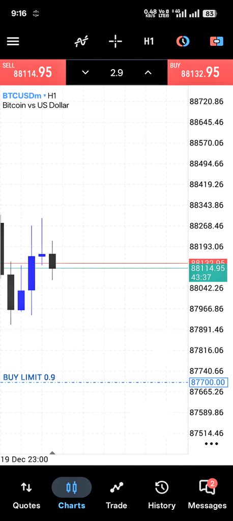 Eagleforex_cpi's tweet image. #Wait for our limit to be reached.