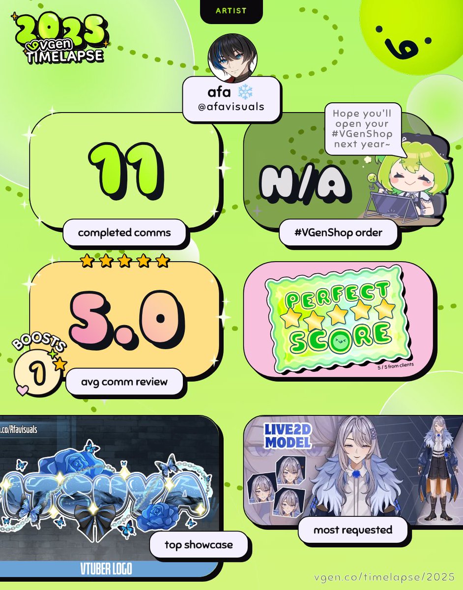 #Vgentimelapse 2025 👀
Can’t believe it’s only been 2 months since I became a VGen #smallartist  😭
Already getting commissions, reviews, and so much love 💙

To all #artmoots #Vtuber TYSM for support, Let’s MANIFEST even more orders together ✨