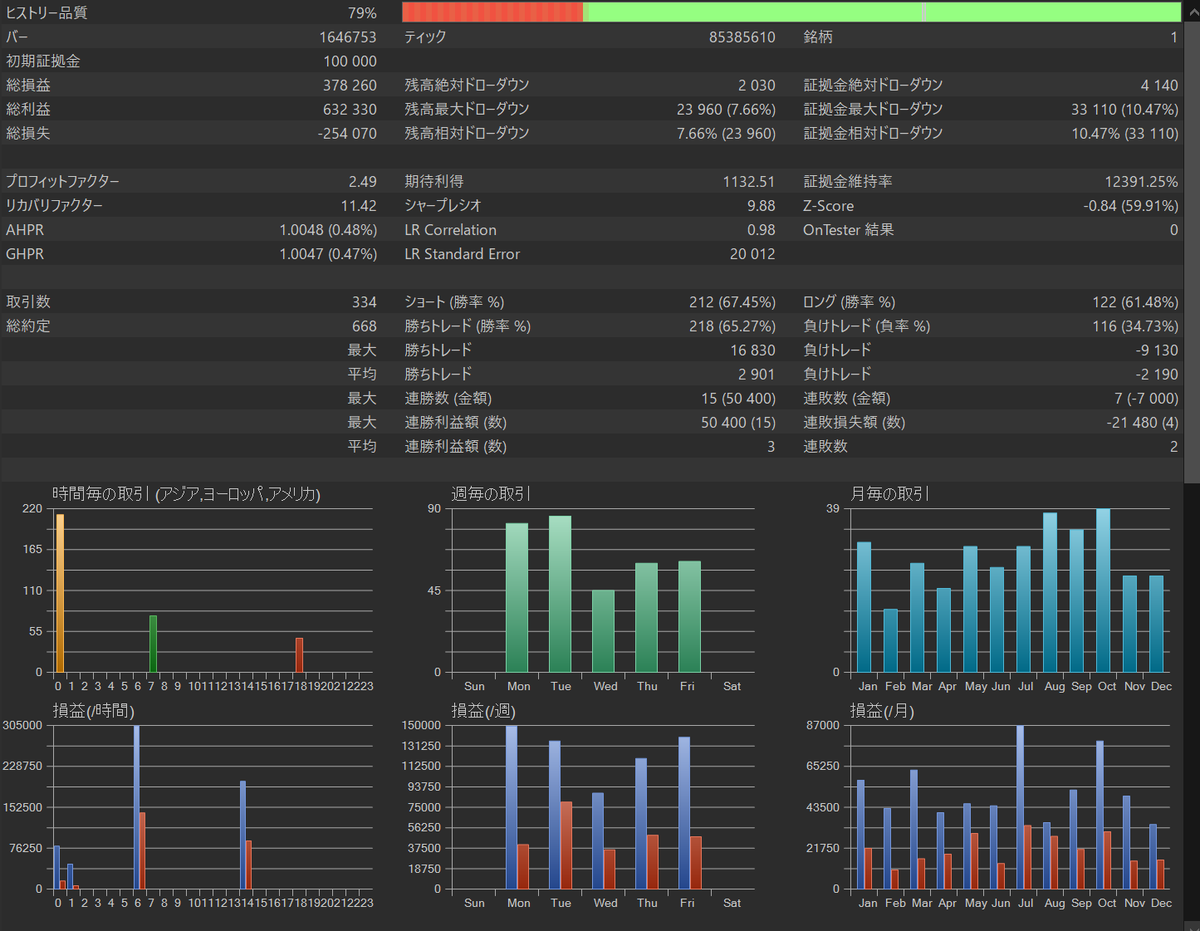 どらけん (@EA_EURUSD) / Posts / X
