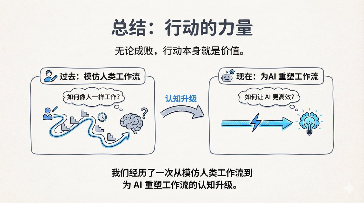 High 哥(@gykpro) / Posts / X