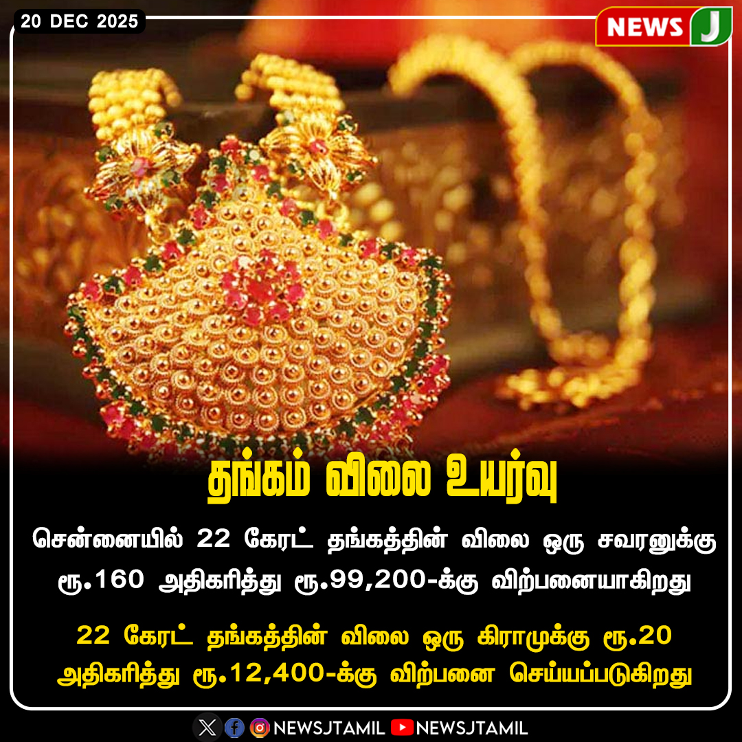 NewsJTamil's tweet photo. #goldupdate || தங்கம் விலை உயர்வு
#GoldPriceRise | #GoldRates | #Economy | #ConsumerImpact | #MetalMarket | #TamilNaduNews | #newsj https://t.co/QHlhSsnIEX