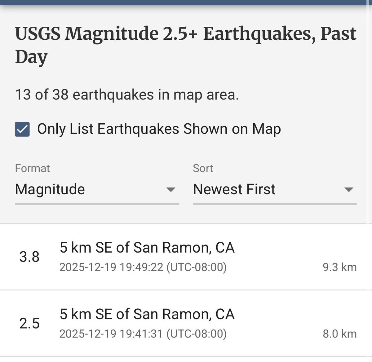 Okay San Ramon, enough of these for the day. Let’s chill now.