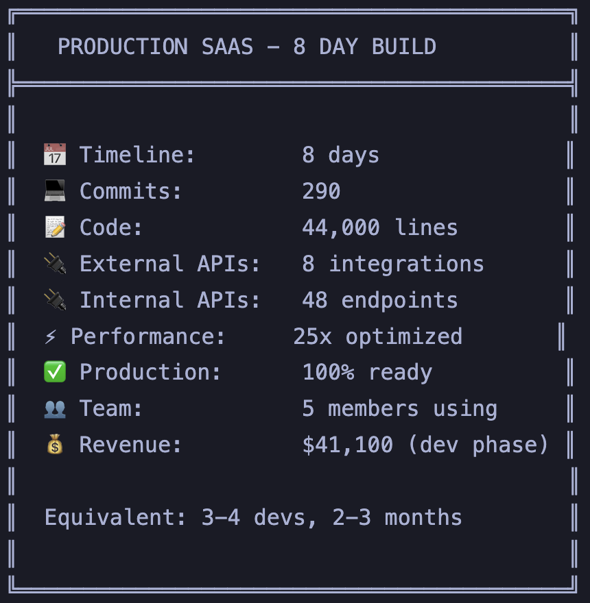 maxakal's tweet photo. It was literally a one-man show!
Streamlined processes + an infinite dev loop + instant updates. Now it’s time to scale 🚀
Too good to be true? No! it’s just modern dev tools.
One piece of advice: shut up and develop. https://t.co/RGZtnAljWc