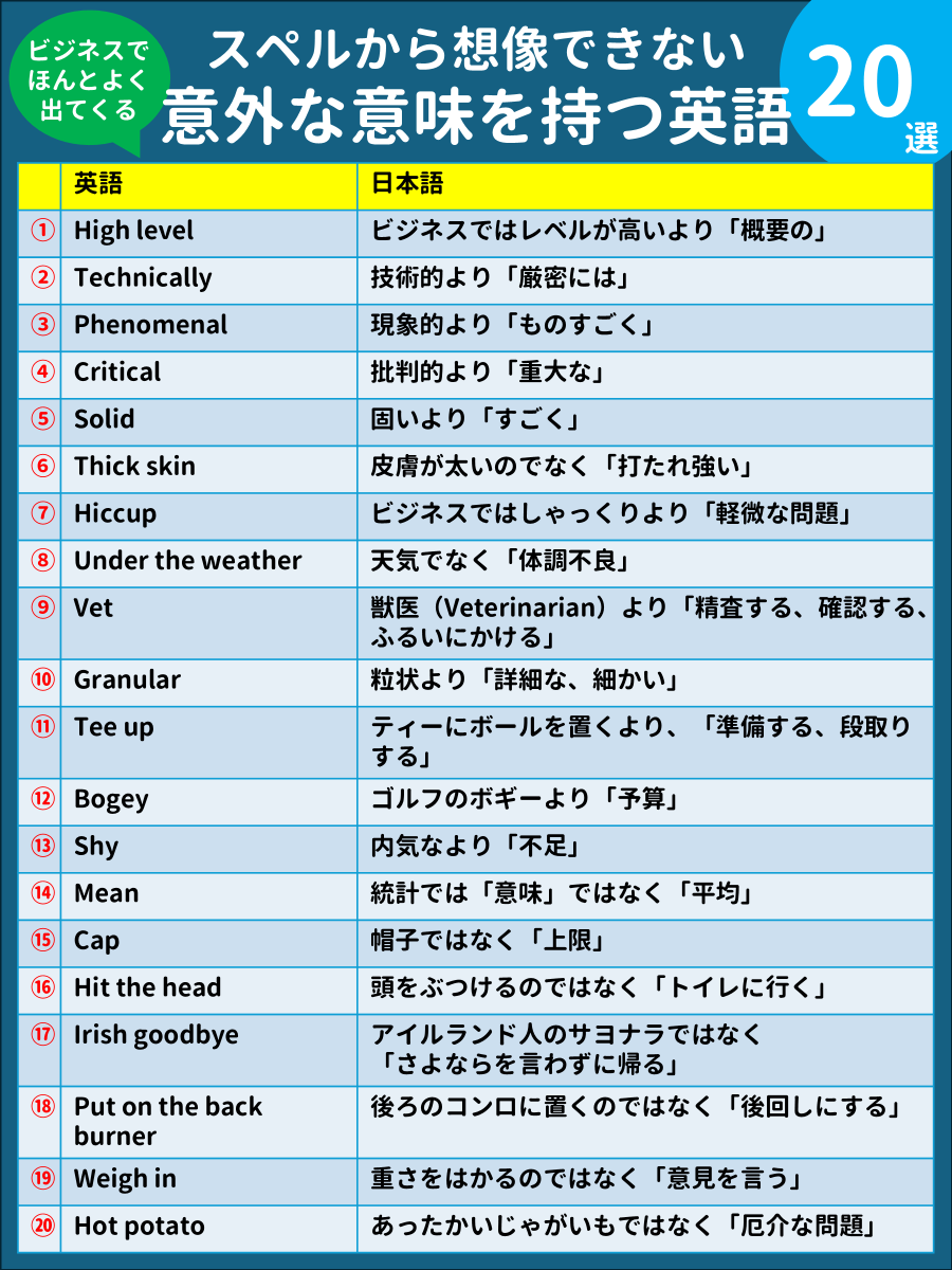 アメリカに来て英語が嫌いになったときが一度だけあります。
それは、「知ってる単語がちがう意味で使われてる」とき。

会議でバンバン出てくるけど、チンプンカンプン。
最初ぼくの耳が悪いのかと疑ったぐらい。
せっかく単語覚えたのに、「全然使えへんのかい！」って。