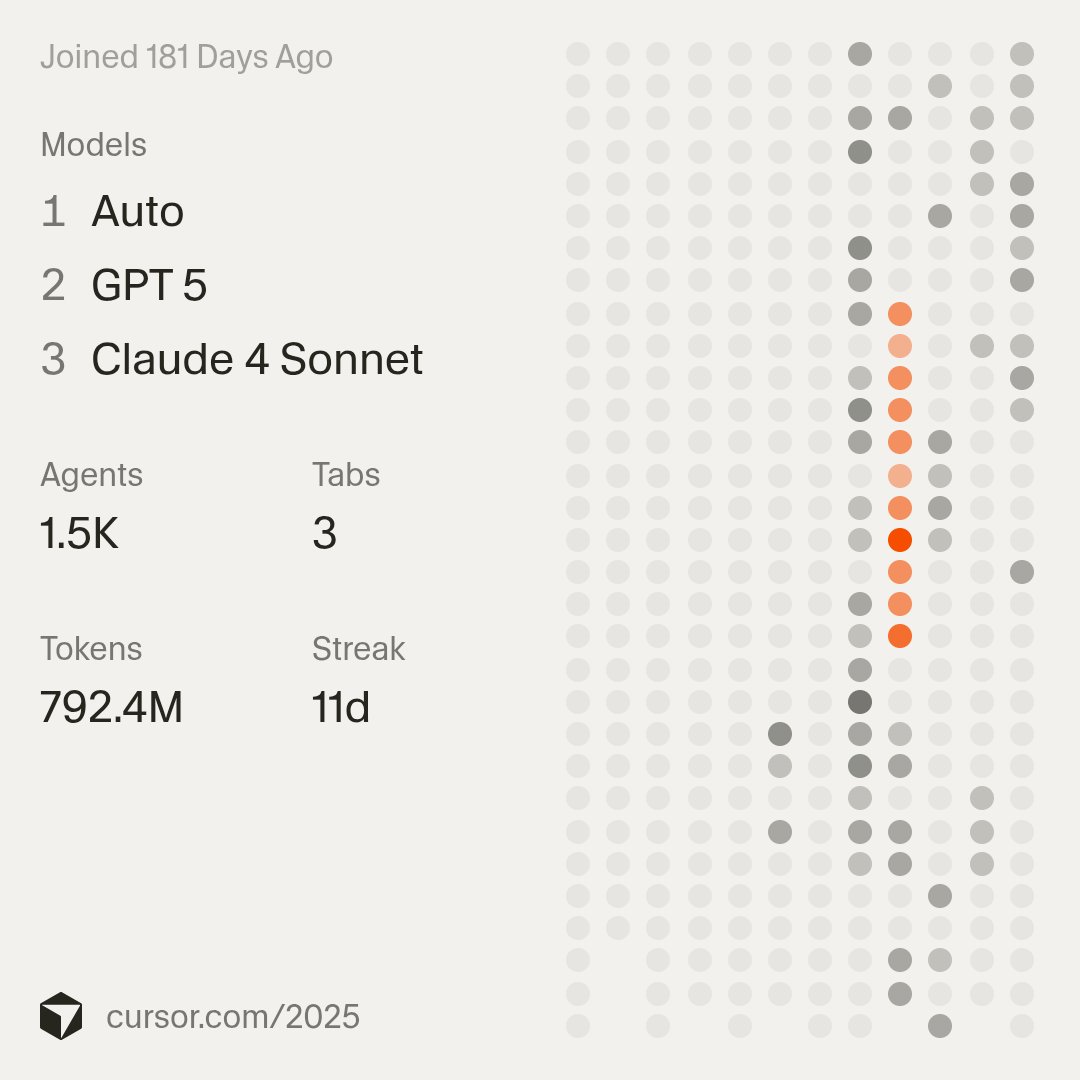 Cursor Wrapped? Why not. Thanks to the <a href="/cursor_ai/">Cursor</a> team - had a lot of fun with the product this year! 😎