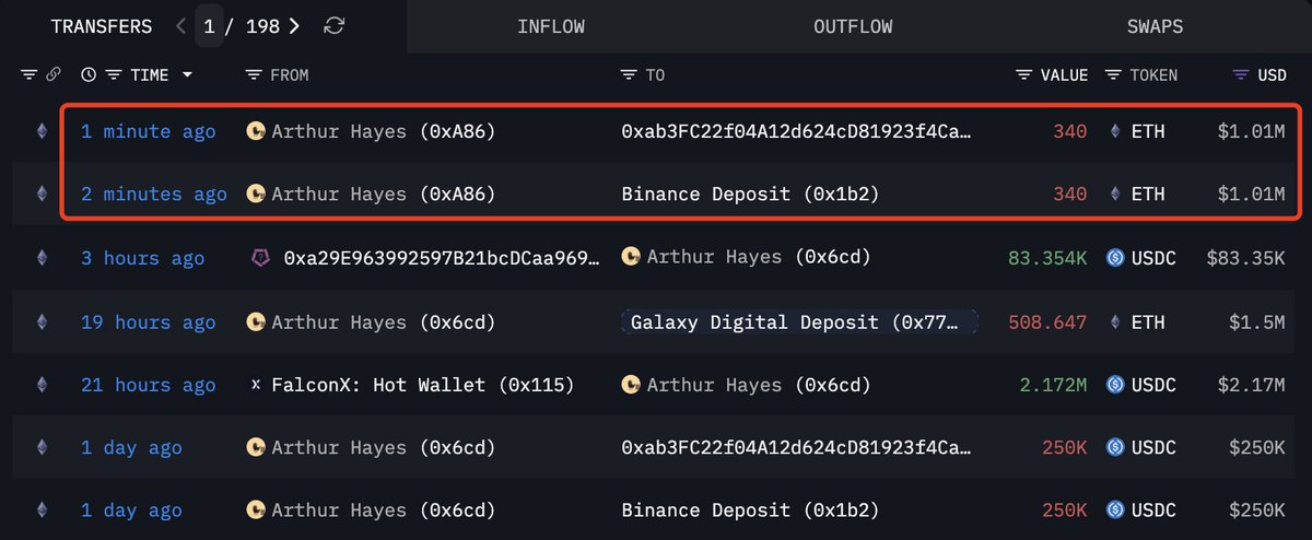 Lookonchain tweet media